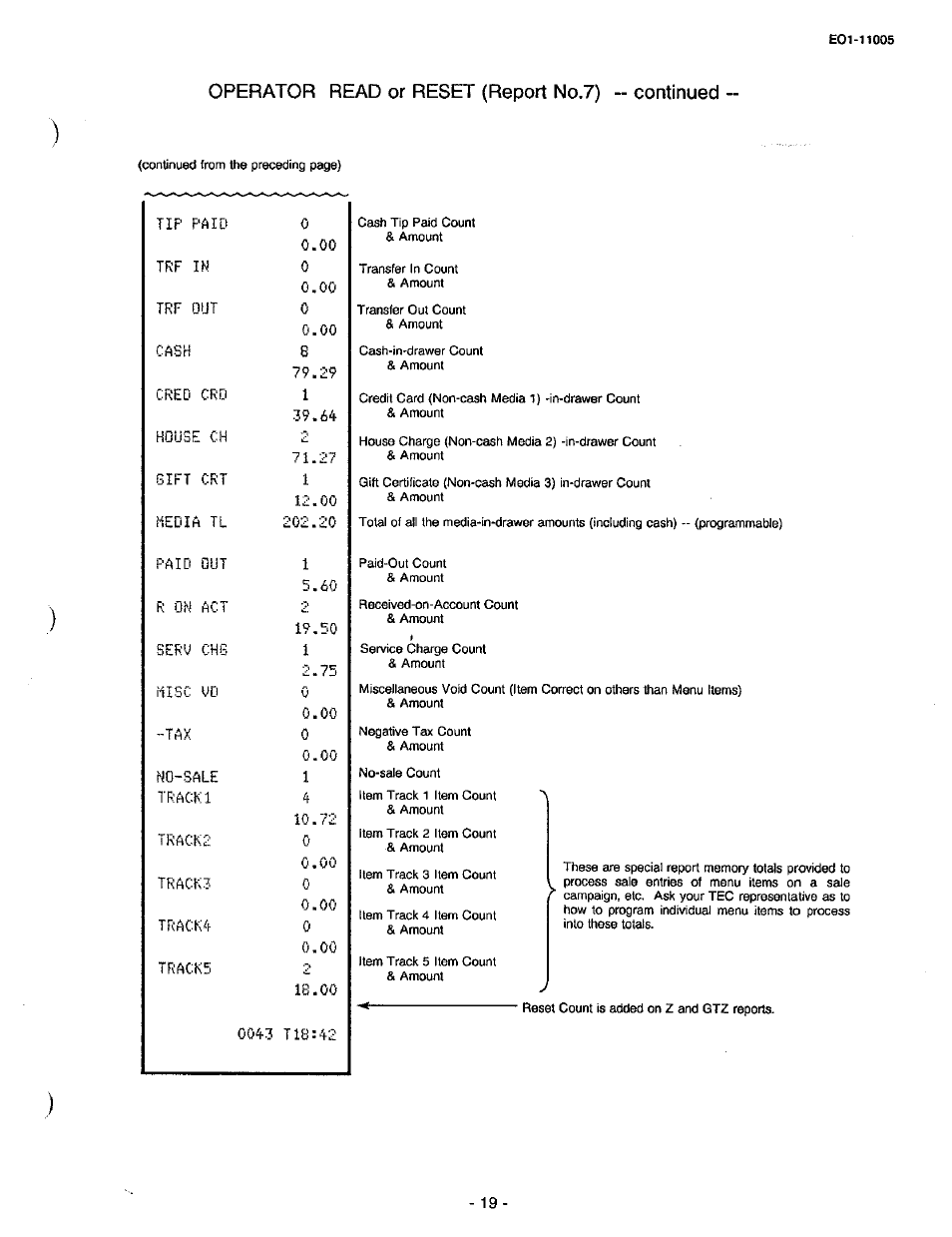 Toshiba TEC FDS-50 User Manual | Page 101 / 104