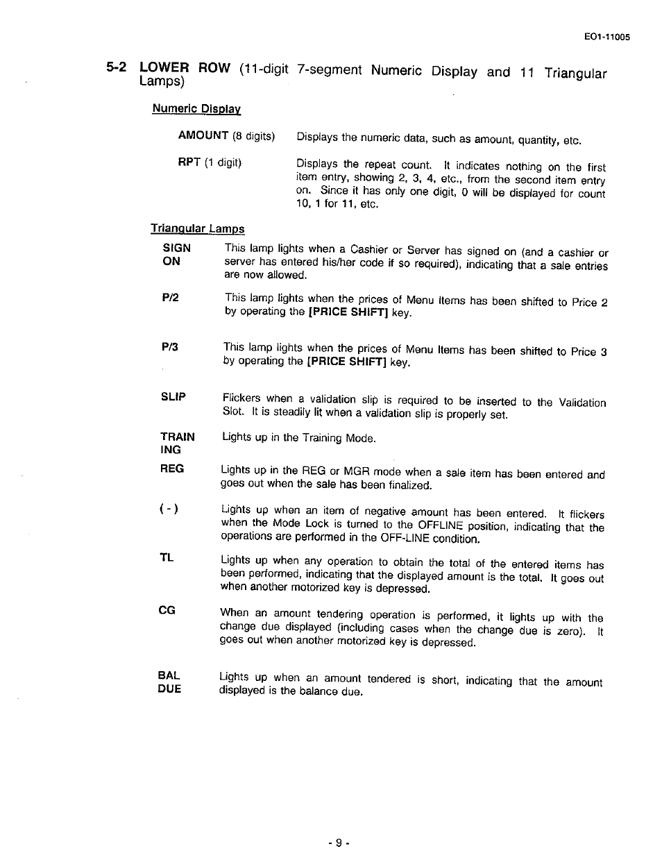 Triangular lamps | Toshiba TEC FDS-50 User Manual | Page 12 / 104