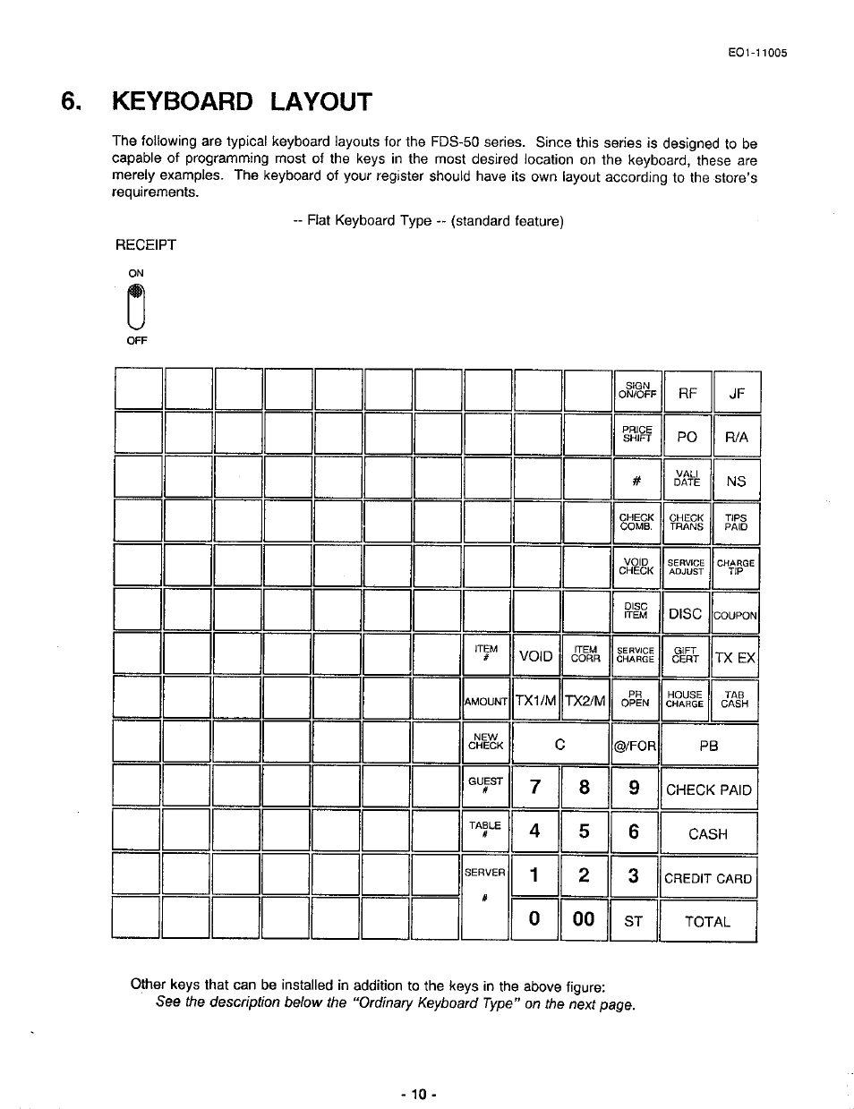 Keyboard layout | Toshiba TEC FDS-50 User Manual | Page 13 / 104