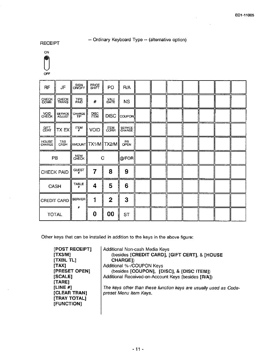 Toshiba TEC FDS-50 User Manual | Page 14 / 104