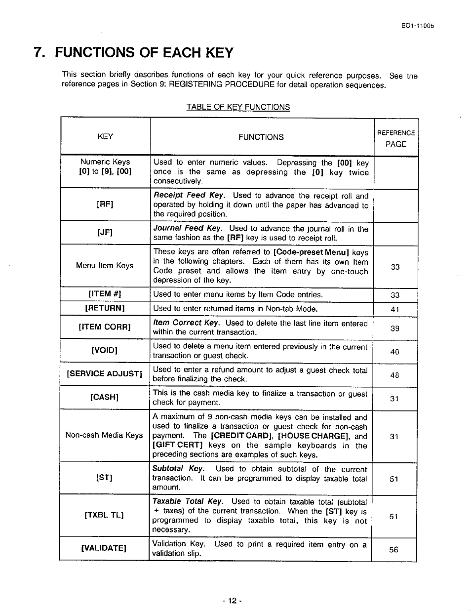 Functions of each key | Toshiba TEC FDS-50 User Manual | Page 15 / 104