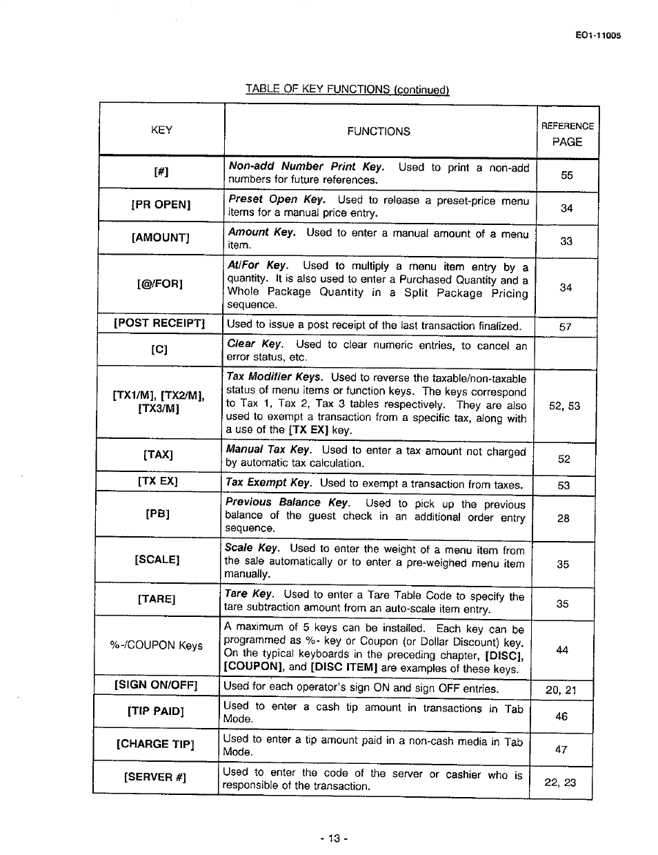 Toshiba TEC FDS-50 User Manual | Page 16 / 104