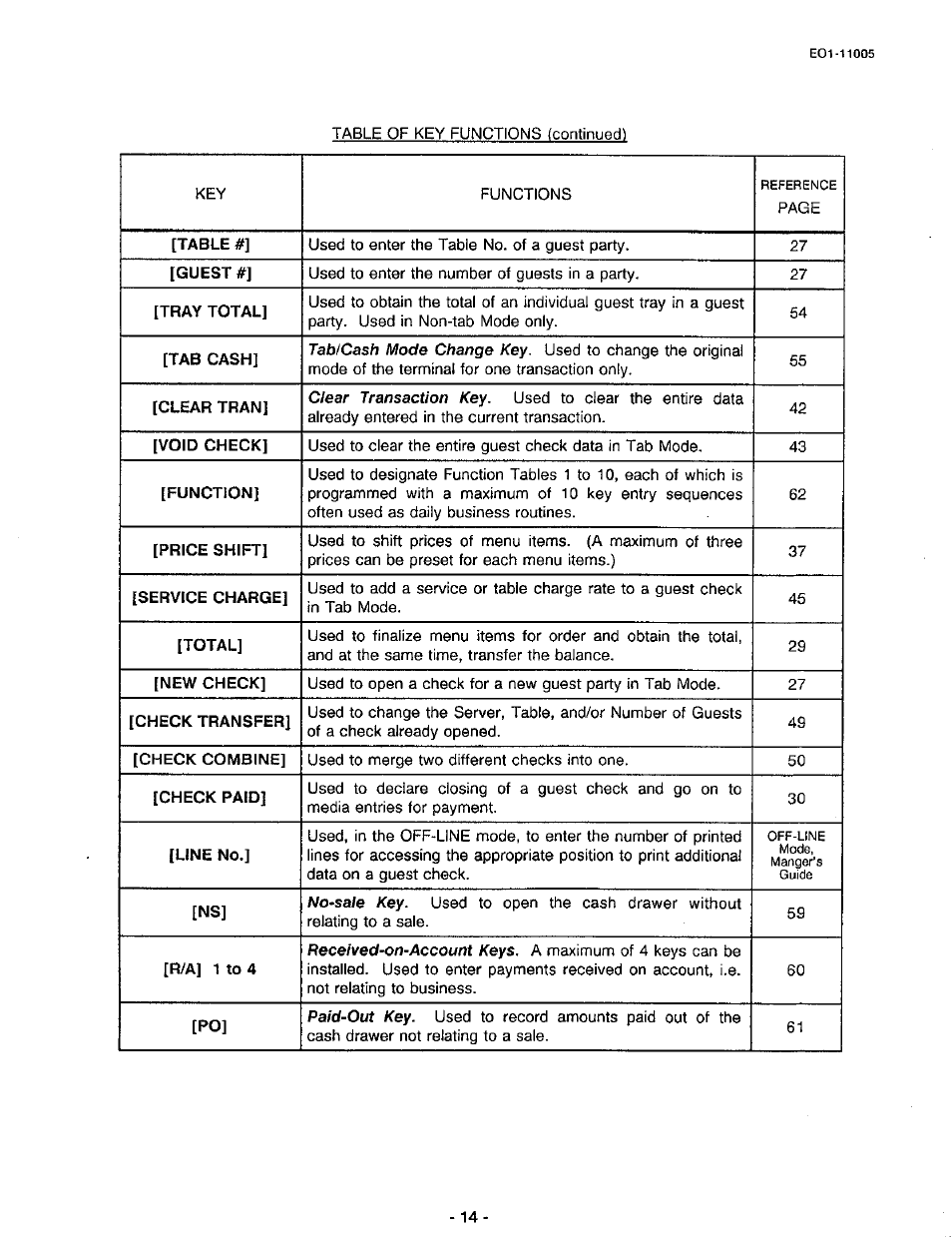 Toshiba TEC FDS-50 User Manual | Page 17 / 104