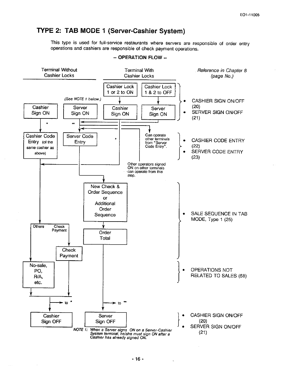 Type 2; tab mode 1 (server-cashier system), Operation flow | Toshiba TEC FDS-50 User Manual | Page 19 / 104