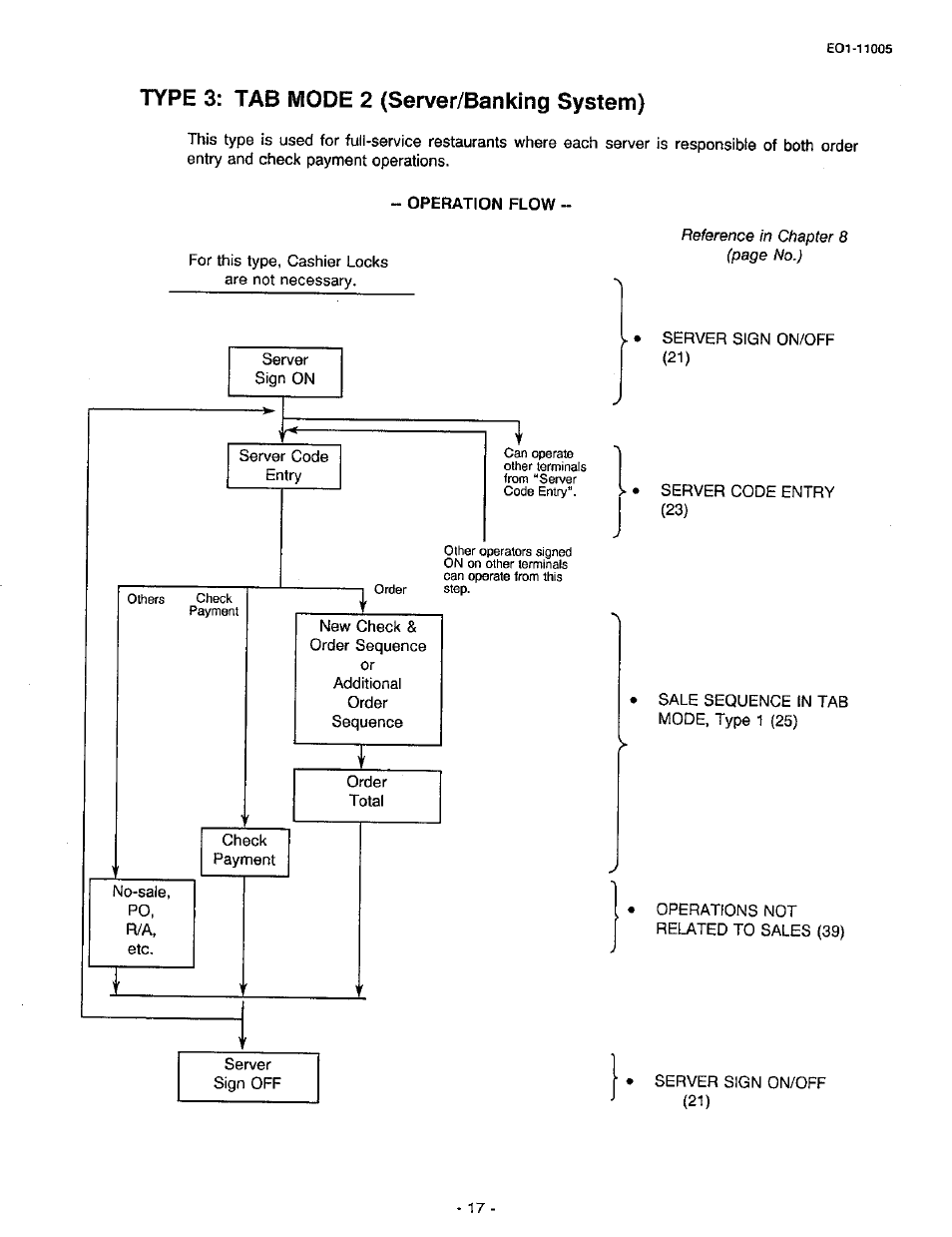 Type 3: tab mode 2 (server/banking system), Operation flow | Toshiba TEC FDS-50 User Manual | Page 20 / 104