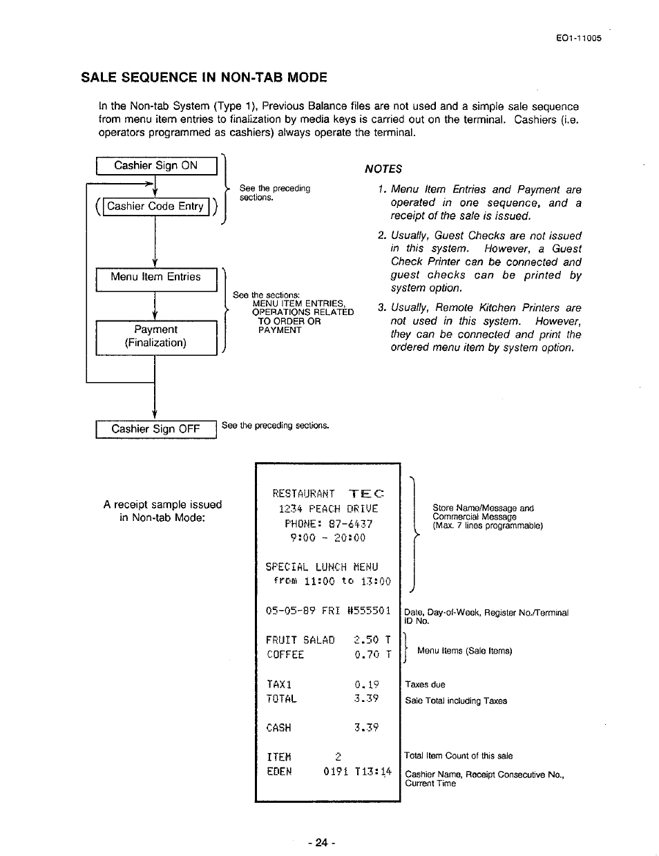 Sale sequence in non-tab mode | Toshiba TEC FDS-50 User Manual | Page 27 / 104