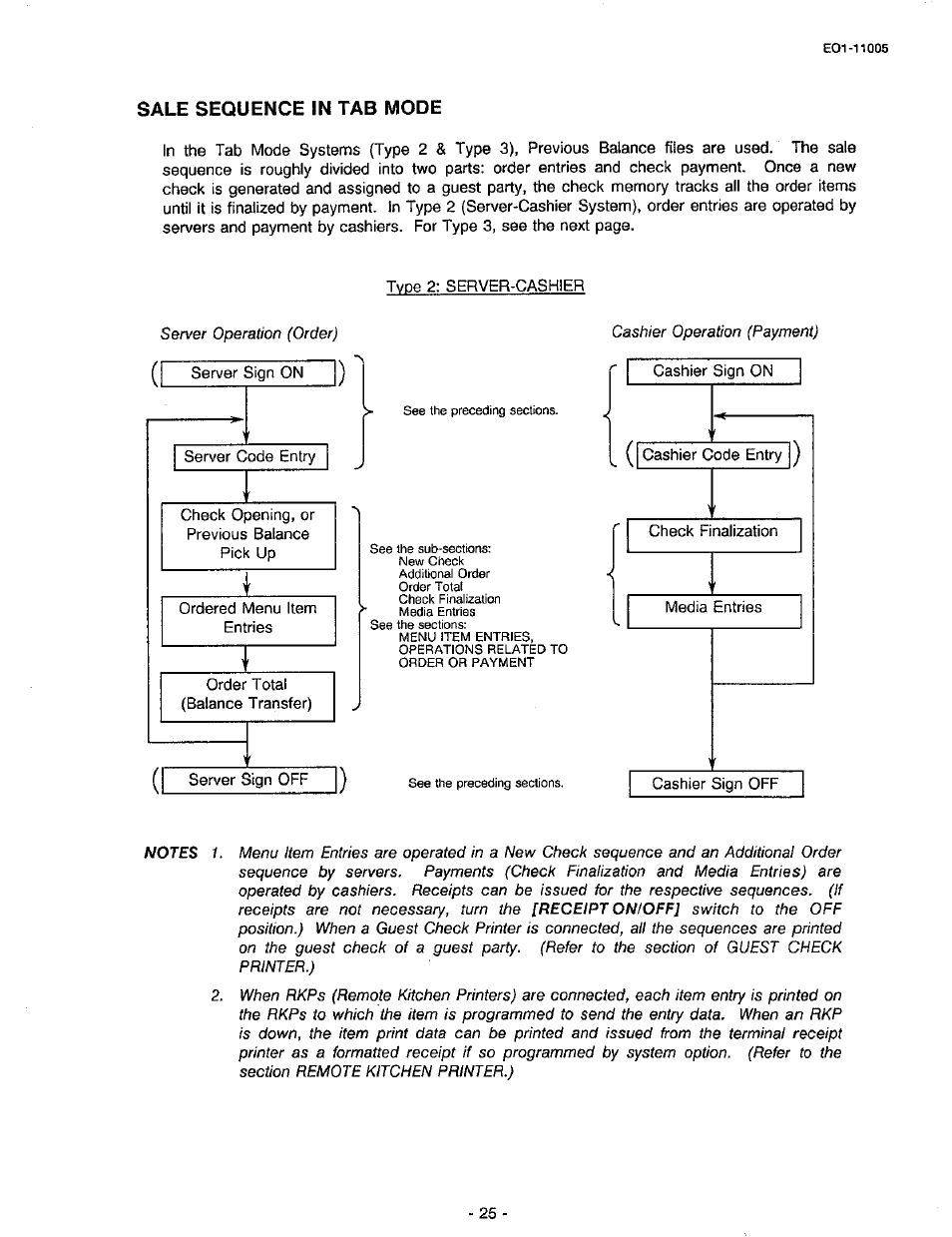 Sale sequence in tab mode | Toshiba TEC FDS-50 User Manual | Page 28 / 104