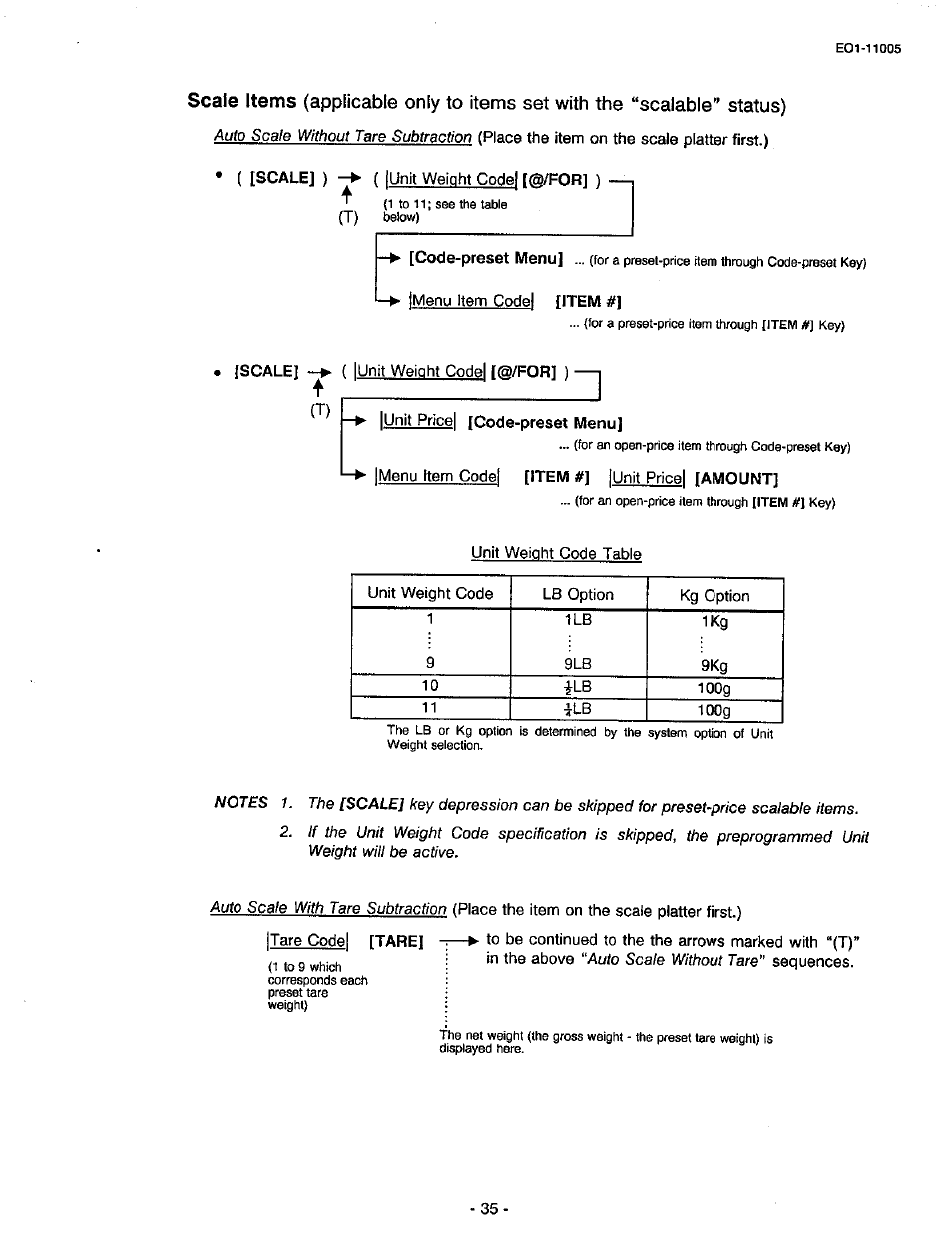 Toshiba TEC FDS-50 User Manual | Page 38 / 104