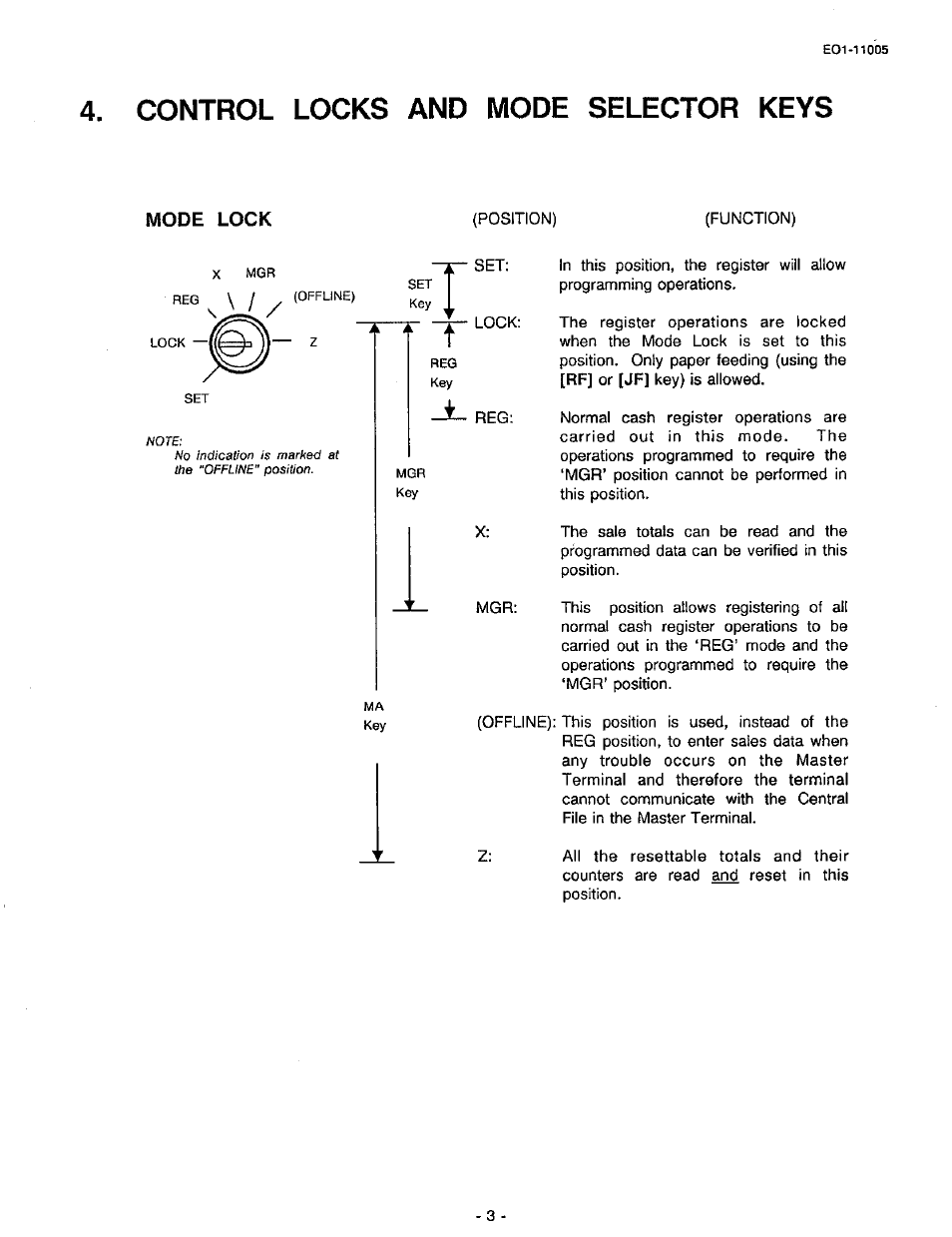 Control locks and mode selector keys, Mode lock | Toshiba TEC FDS-50 User Manual | Page 6 / 104