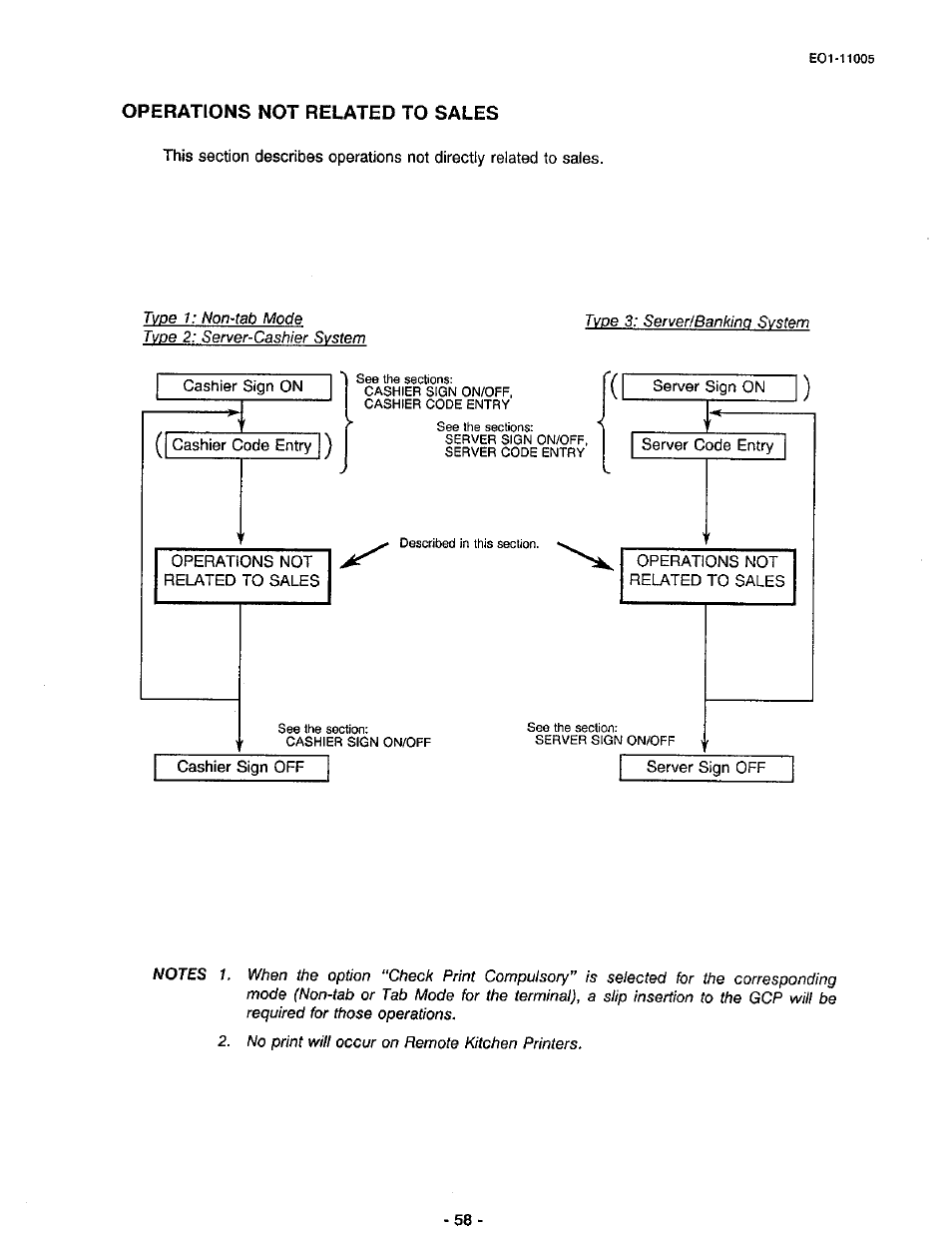 Operations not related to sales | Toshiba TEC FDS-50 User Manual | Page 61 / 104