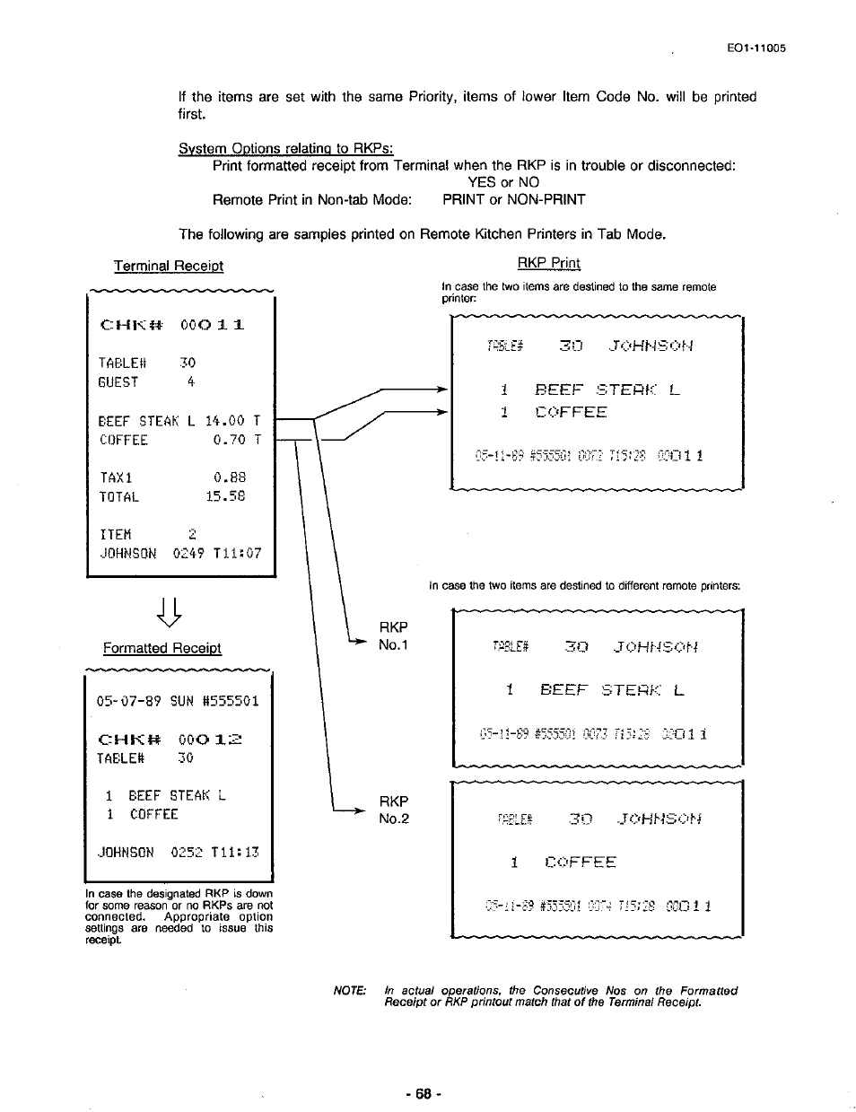 Toshiba TEC FDS-50 User Manual | Page 71 / 104