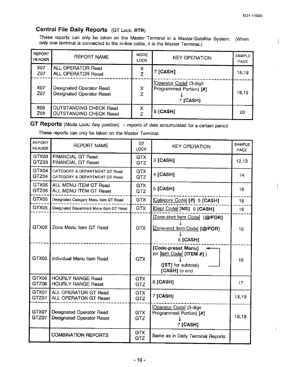 Central file daily reports {gt lock; rtr) | Toshiba TEC FDS-50 User Manual | Page 92 / 104