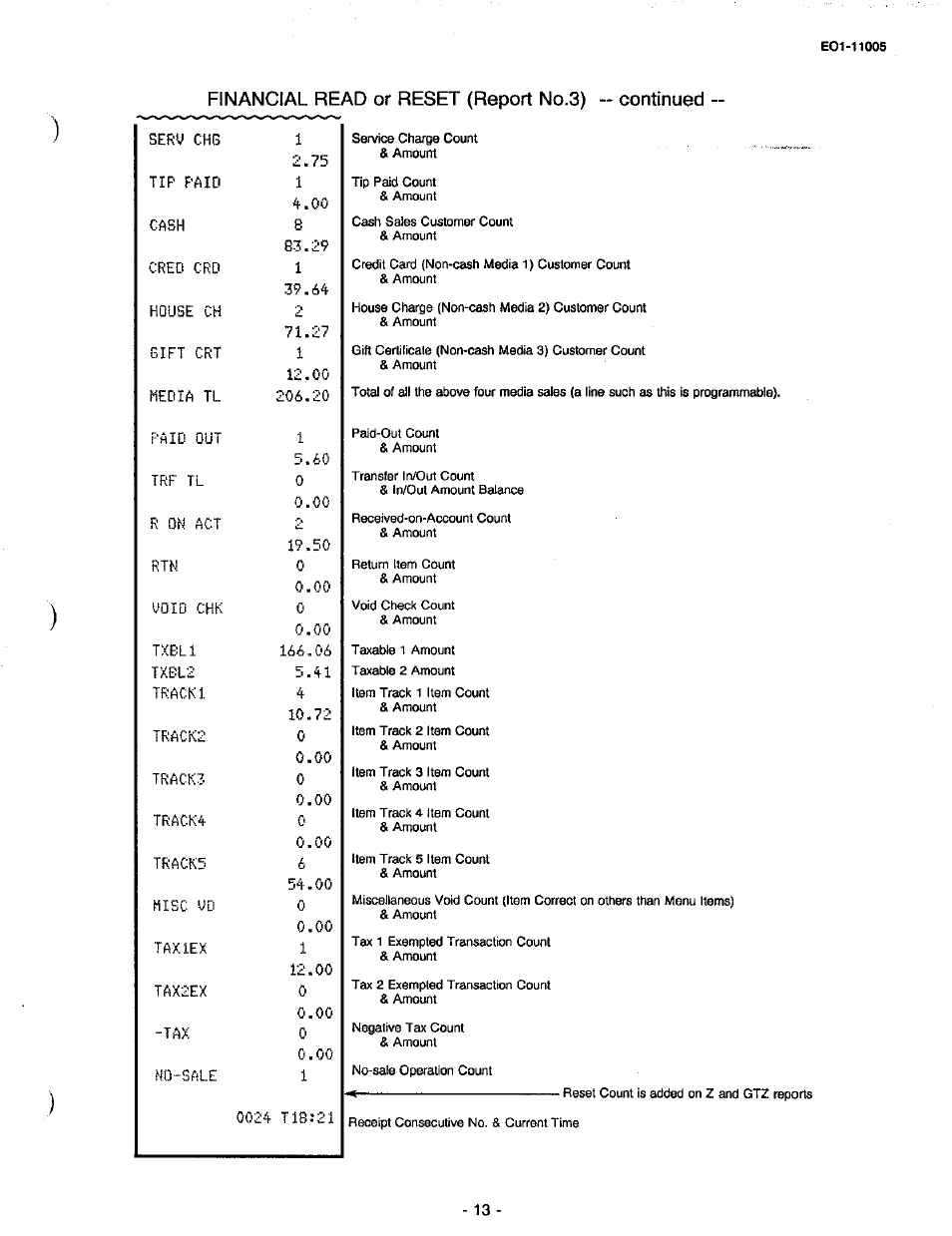 Toshiba TEC FDS-50 User Manual | Page 95 / 104