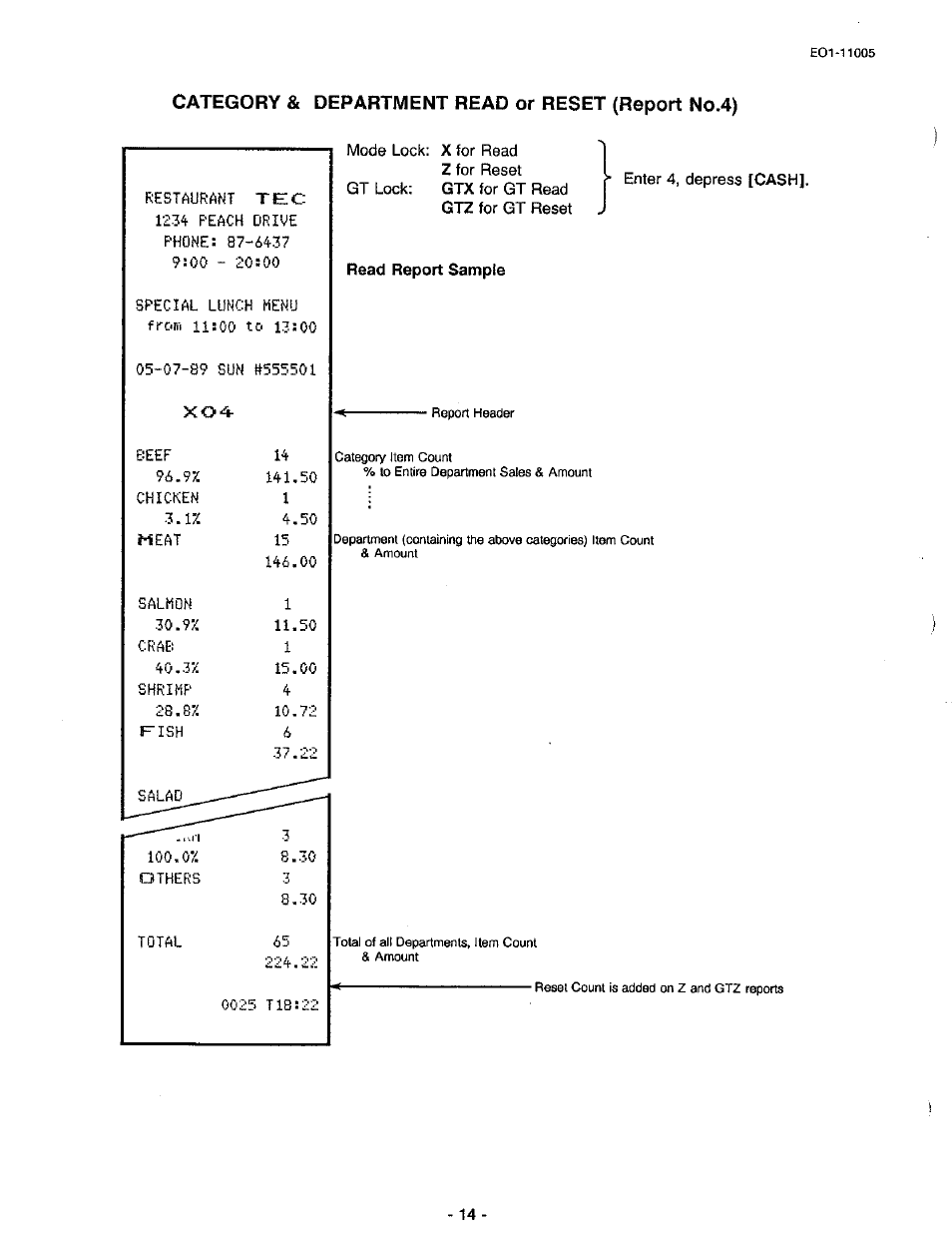 Toshiba TEC FDS-50 User Manual | Page 96 / 104