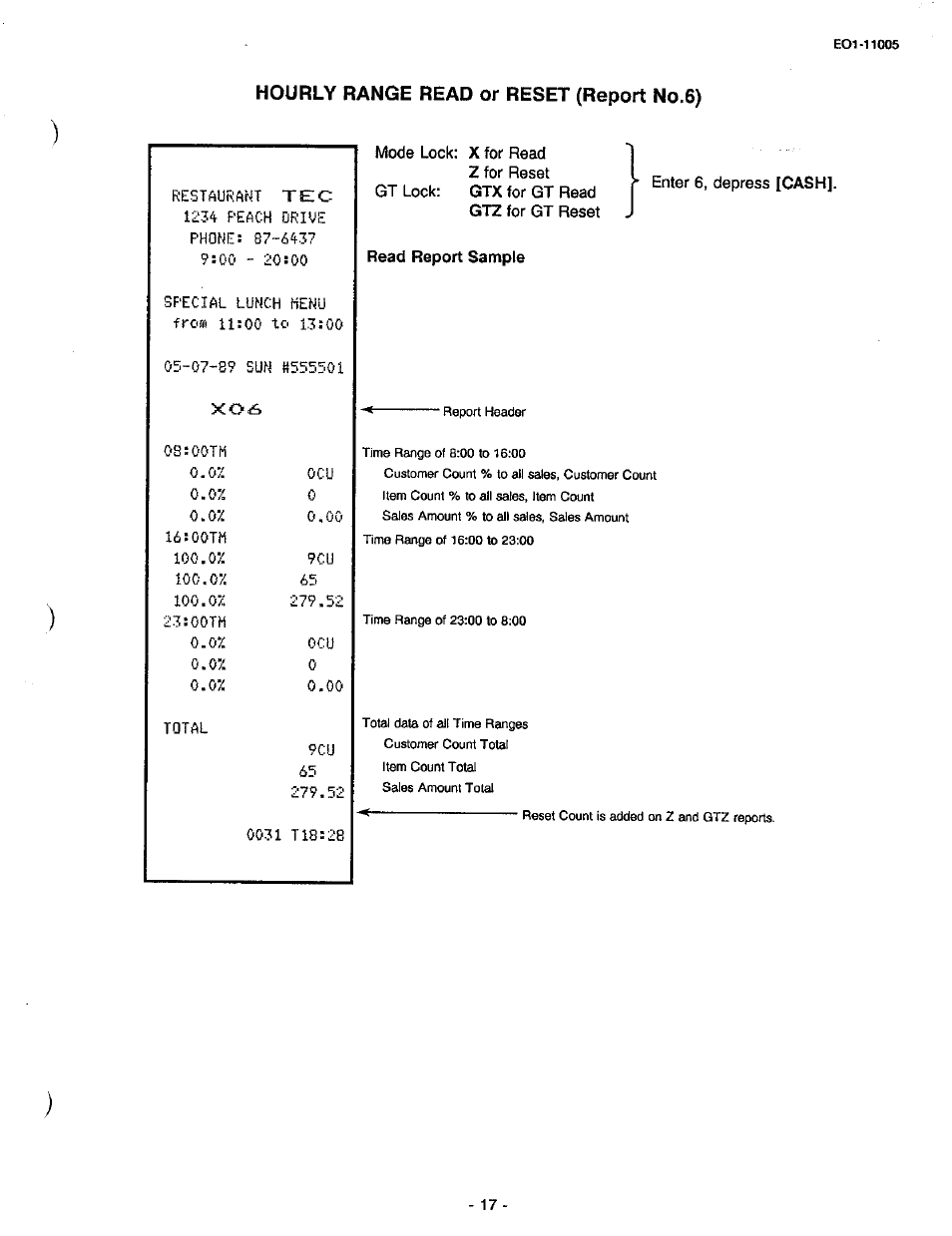 Hourly range read or reset (report no.6) | Toshiba TEC FDS-50 User Manual | Page 99 / 104