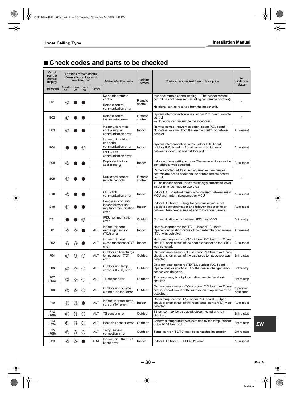 Check codes and parts to be checked | Toshiba CARRIER RAV-SP420CT-UL User Manual | Page 31 / 34