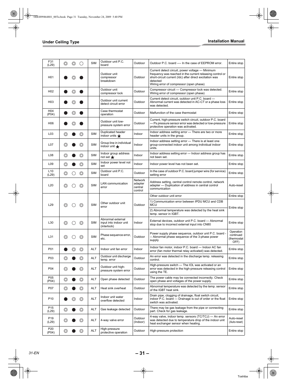 Toshiba CARRIER RAV-SP420CT-UL User Manual | Page 32 / 34