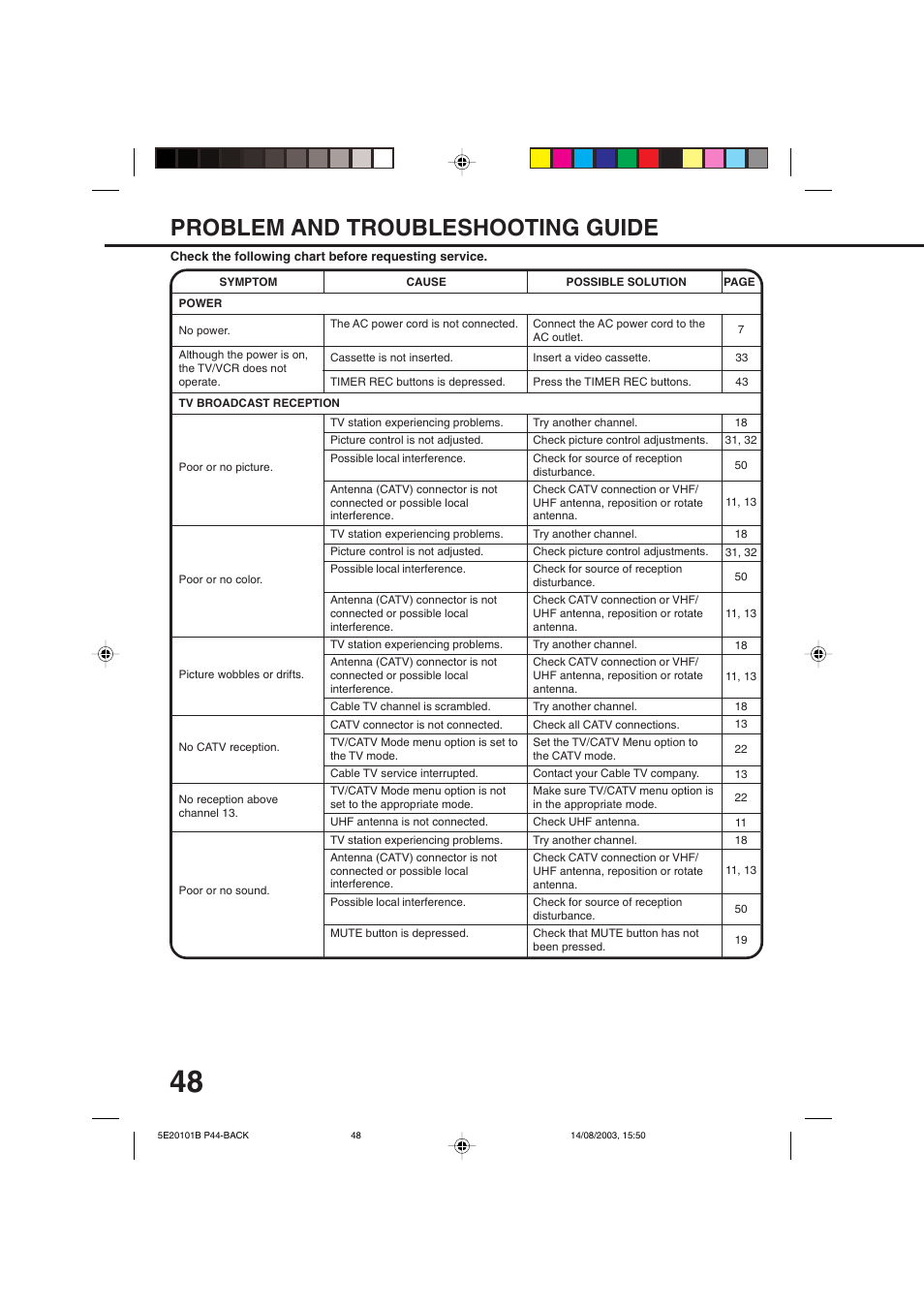 Problem and troubleshooting guide | Toshiba MV19N2/W User Manual | Page 50 / 56