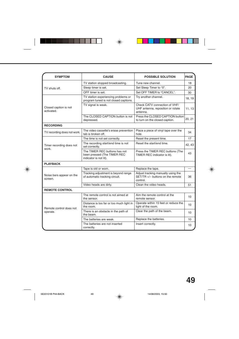 Toshiba MV19N2/W User Manual | Page 51 / 56