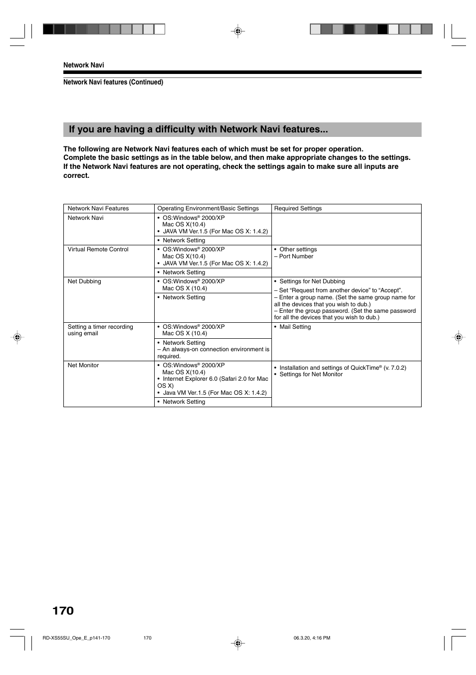 Toshiba RD-XS55KU User Manual | Page 170 / 199