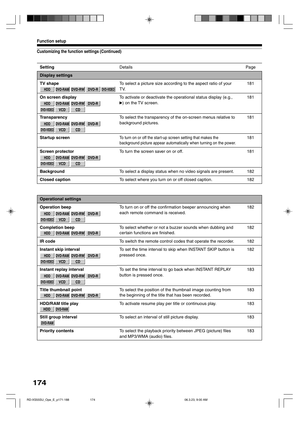 Toshiba RD-XS55KU User Manual | Page 174 / 199