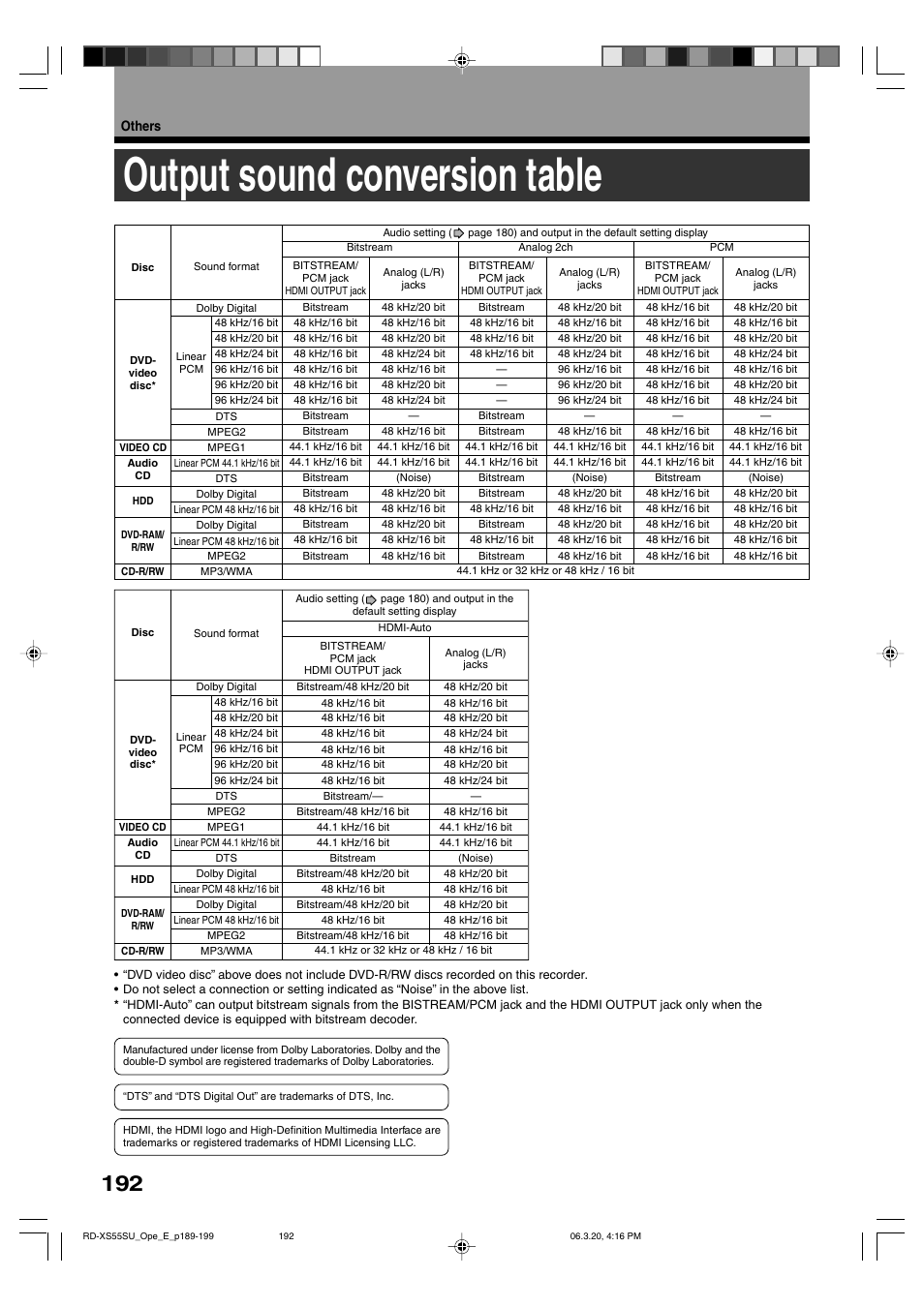 Output sound conversion table | Toshiba RD-XS55KU User Manual | Page 192 / 199