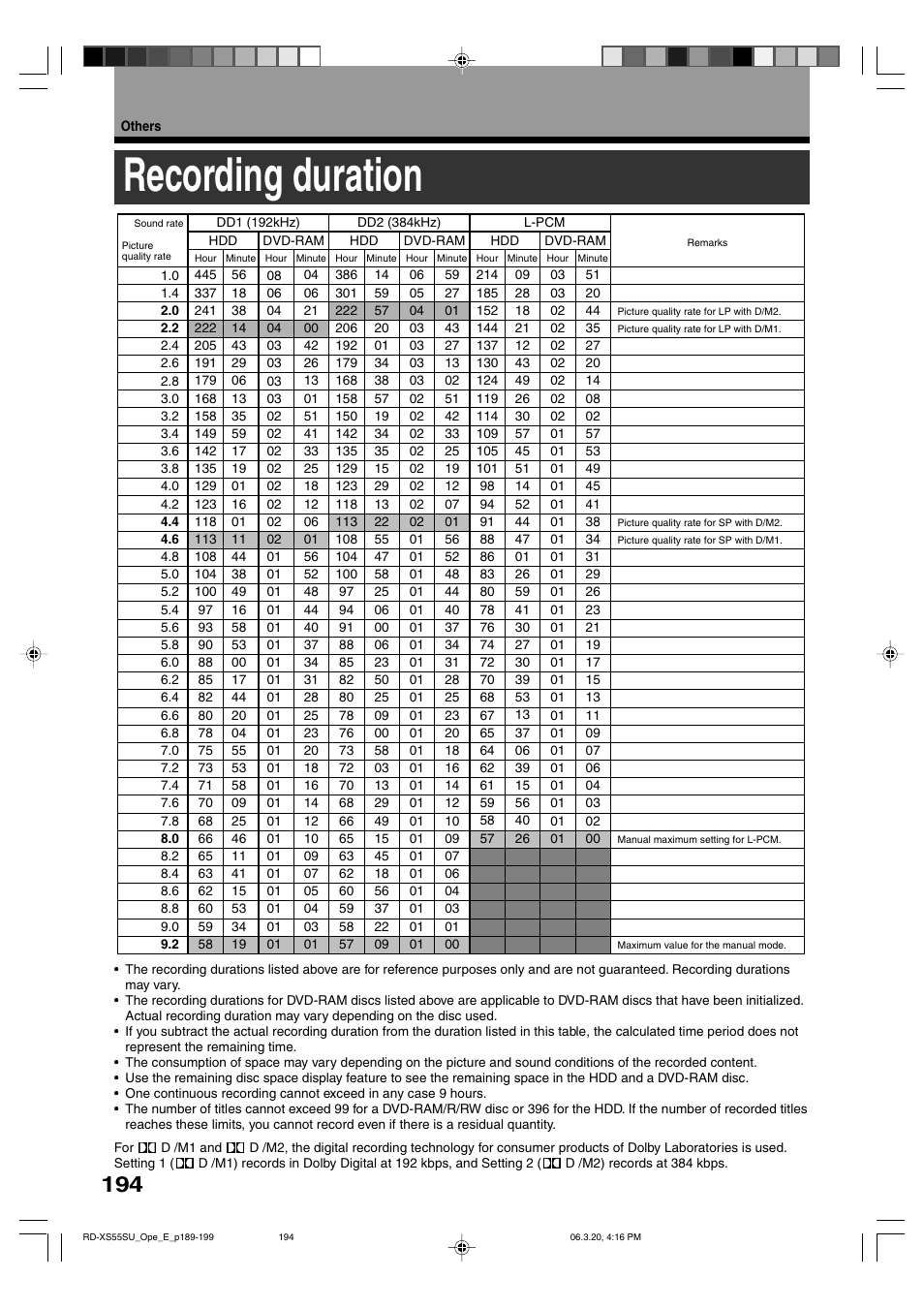 Recording duration | Toshiba RD-XS55KU User Manual | Page 194 / 199