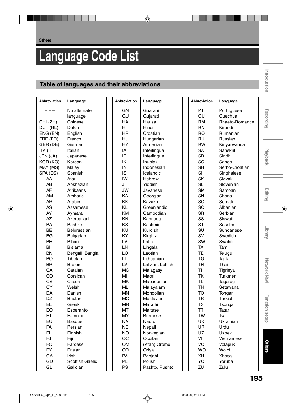 Language code list, Table of languages and their abbreviations | Toshiba RD-XS55KU User Manual | Page 195 / 199