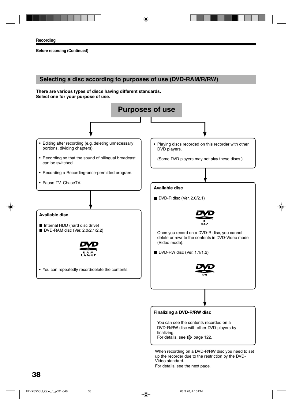 Purposes of use | Toshiba RD-XS55KU User Manual | Page 38 / 199