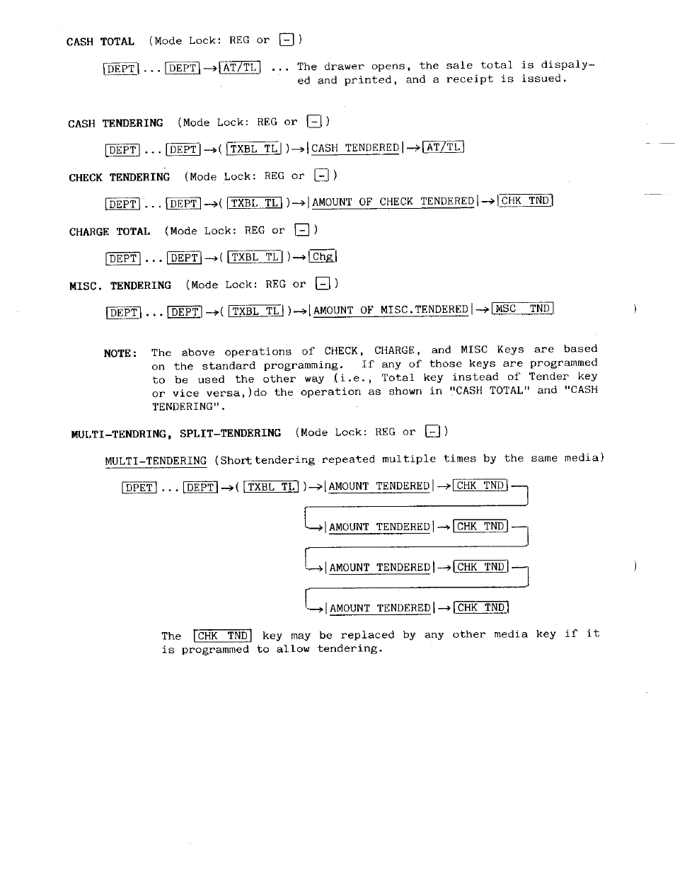 Toshiba MA-141 User Manual | Page 26 / 64