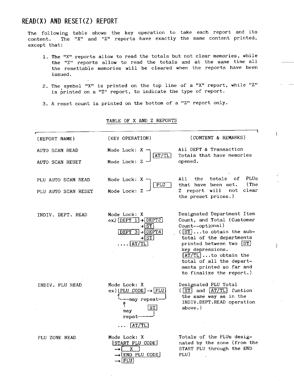 Read(x) and reset(z) report, Read(x) and reset{z) report | Toshiba MA-141 User Manual | Page 30 / 64