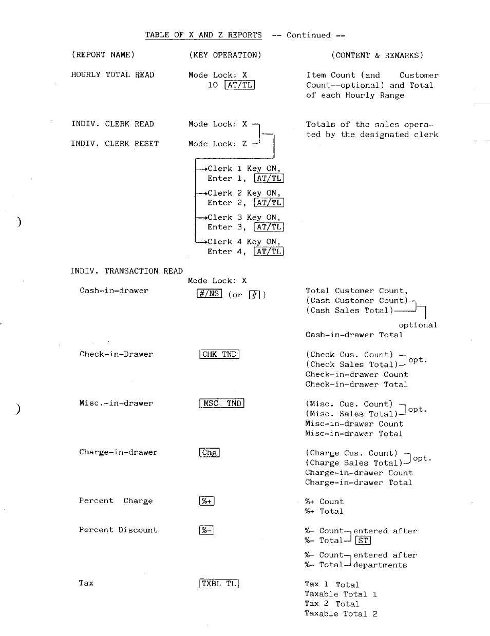 Toshiba MA-141 User Manual | Page 31 / 64