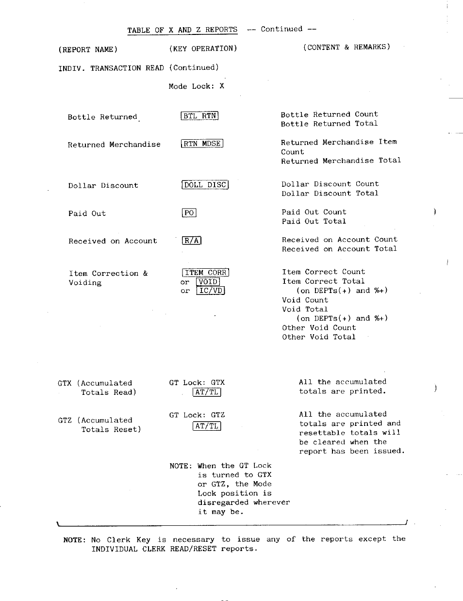 Toshiba MA-141 User Manual | Page 32 / 64