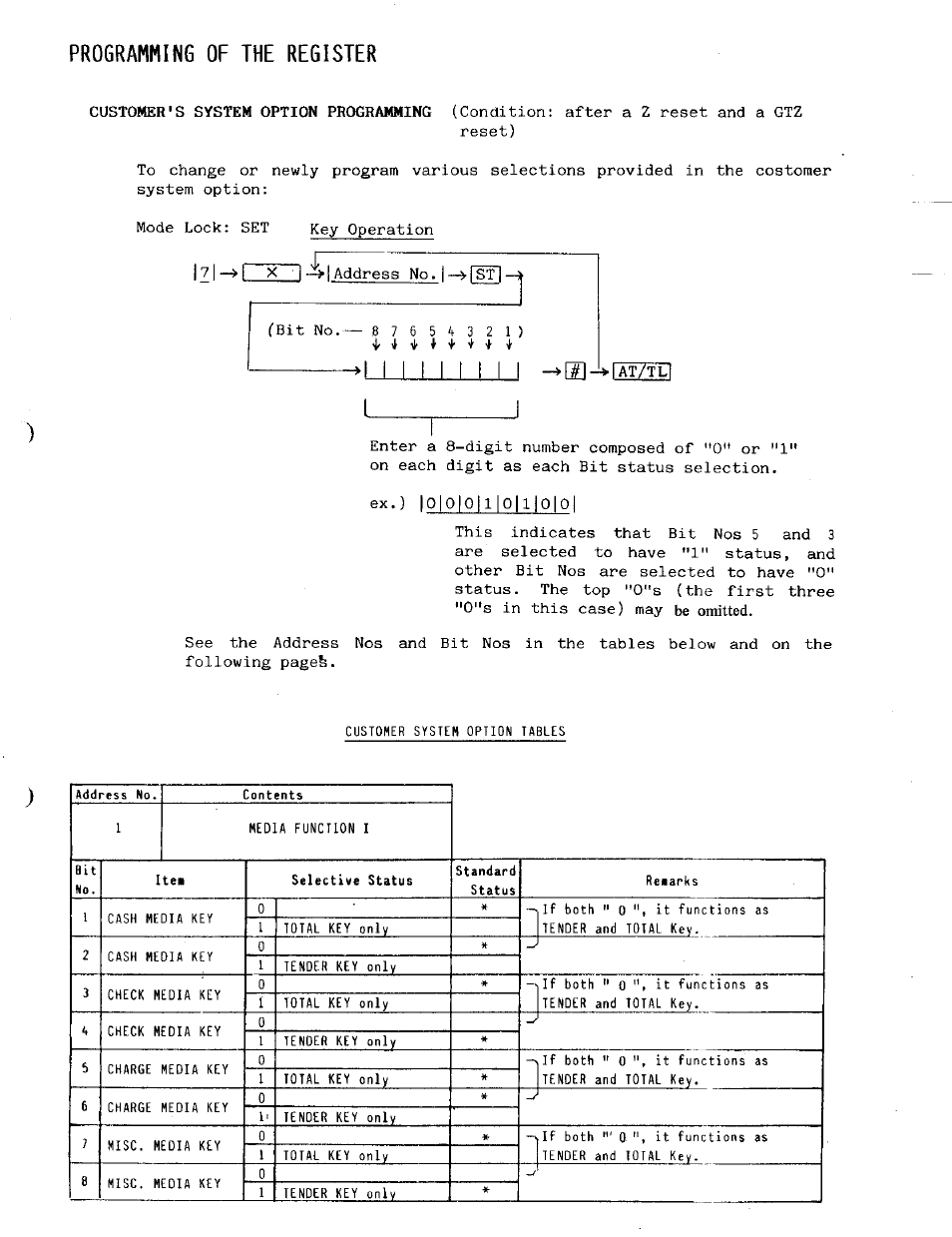 Programming of the register, O|o|oii|0|1|0|0 | Toshiba MA-141 User Manual | Page 43 / 64