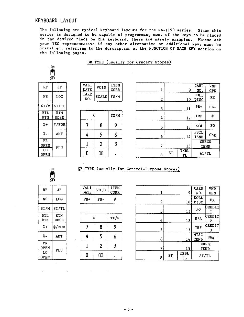 Keyboard layout | Toshiba MA-1190 User Manual | Page 10 / 98
