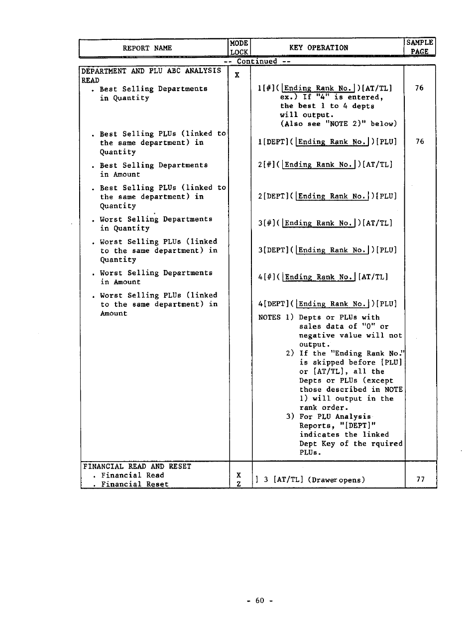 Toshiba MA-1190 User Manual | Page 64 / 98