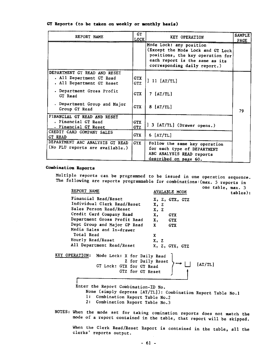 Combination reports | Toshiba MA-1190 User Manual | Page 65 / 98