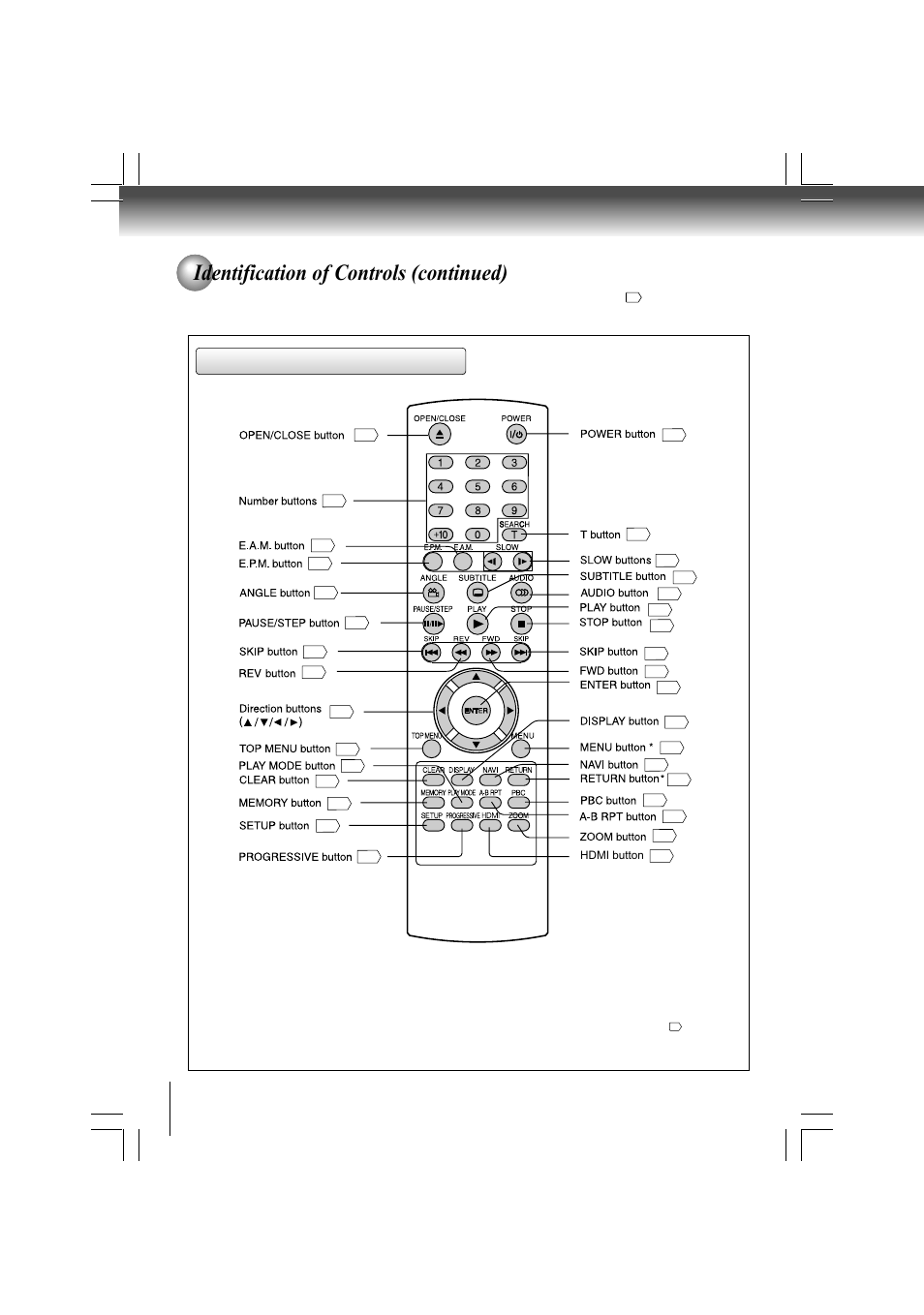 Identification of controls (continued), Remote control | Toshiba SD-480EKE User Manual | Page 10 / 40