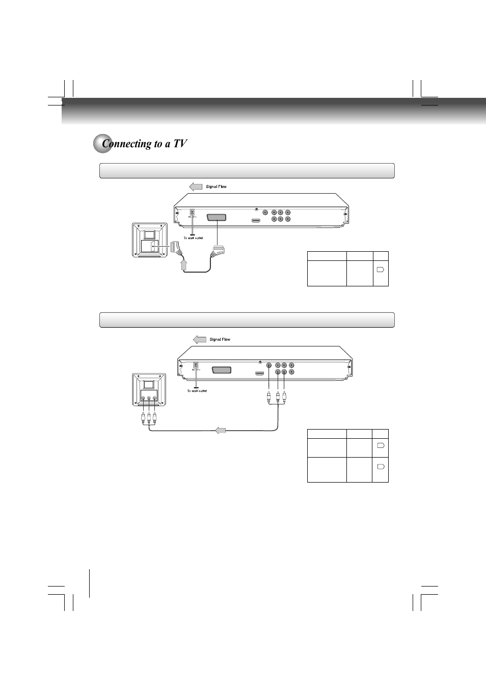 Connecting to a tv | Toshiba SD-480EKE User Manual | Page 12 / 40