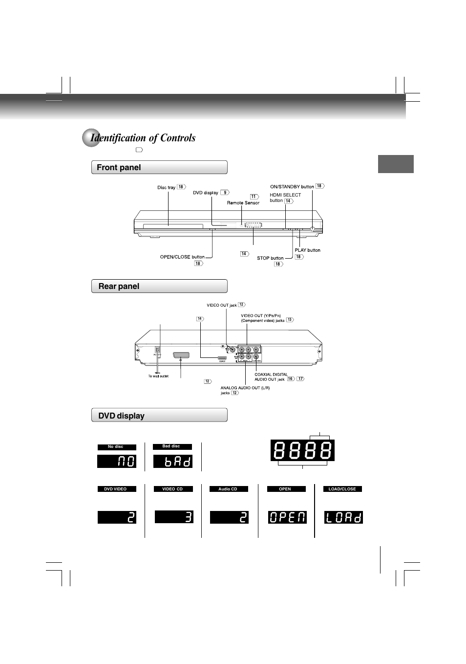 Identification of controls, Front panel, Rear panel | Dvd display | Toshiba SD-480EKE User Manual | Page 9 / 40