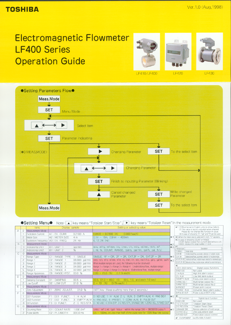 Toshiba LF400 User Manual | 2 pages