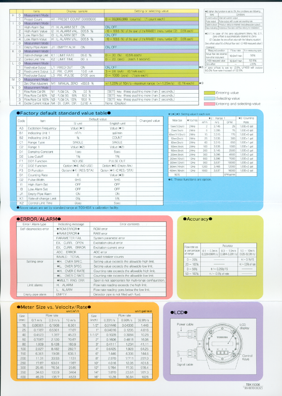 Toshiba LF400 User Manual | Page 2 / 2