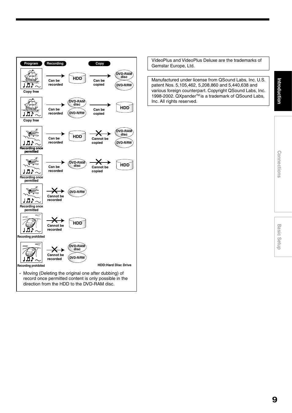 Intr oduction connections basic setup | Toshiba RD-XS32SB User Manual | Page 17 / 239