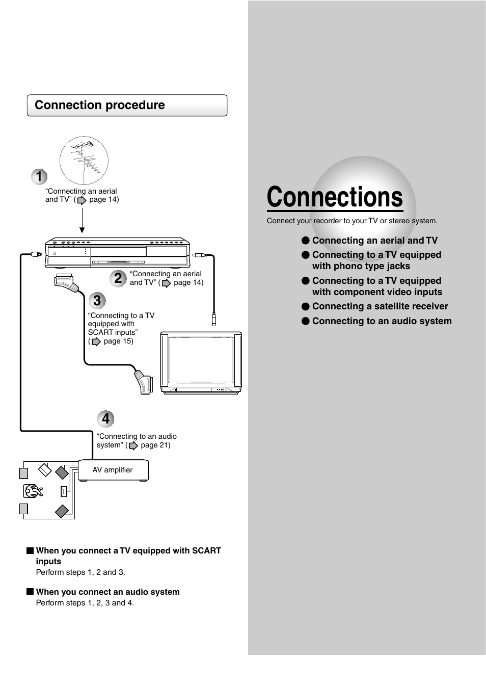 Connections, Connection procedure | Toshiba RD-XS32SB User Manual | Page 21 / 239