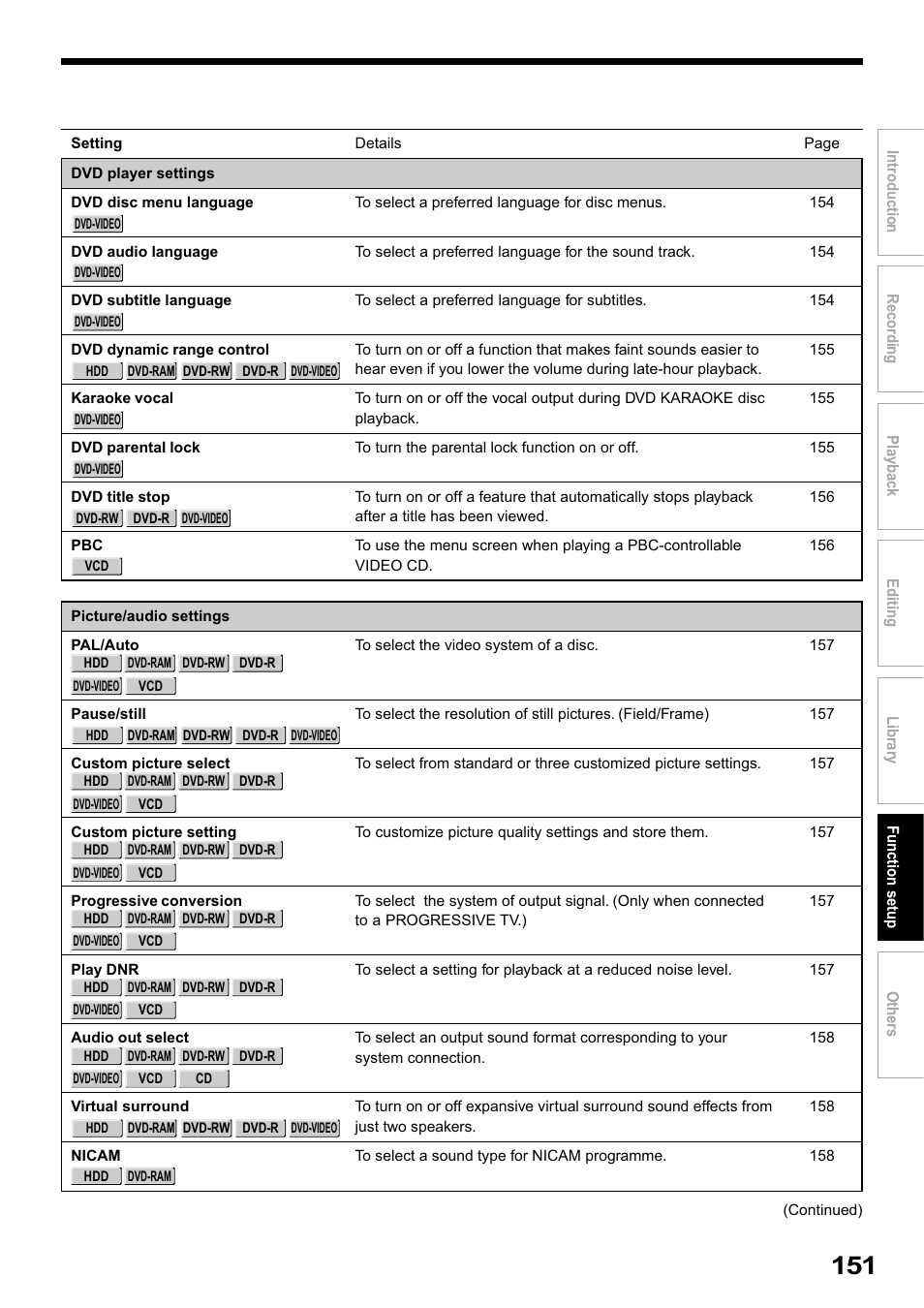 Toshiba RD-XS32SB User Manual | Page 215 / 239