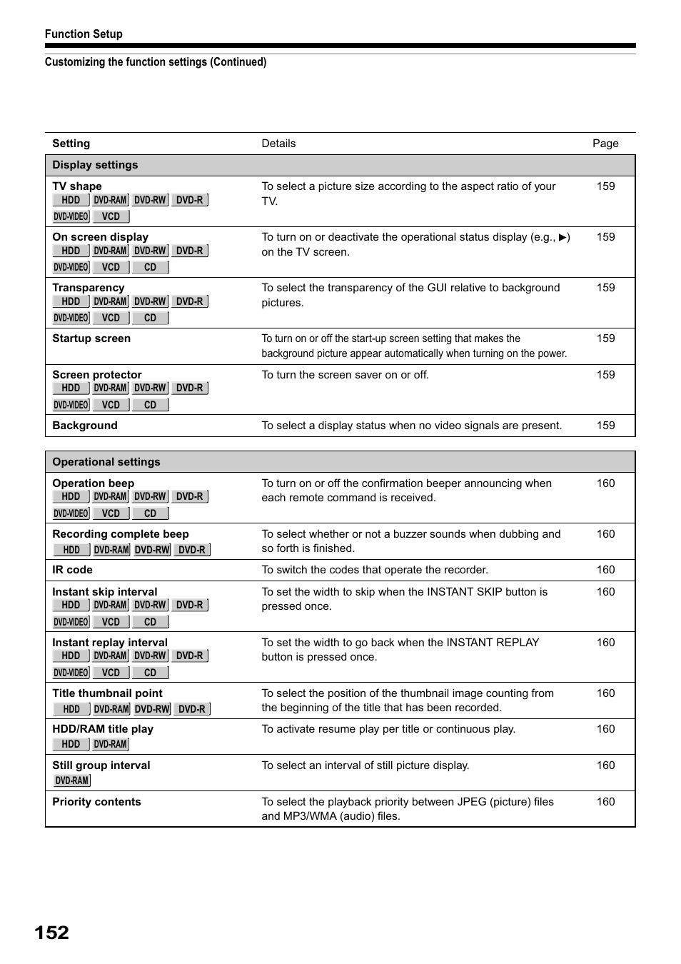 Toshiba RD-XS32SB User Manual | Page 216 / 239