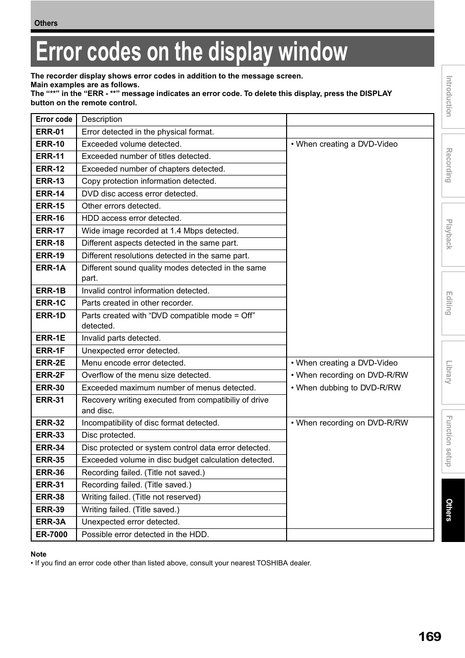 Error codes on the display window | Toshiba RD-XS32SB User Manual | Page 233 / 239