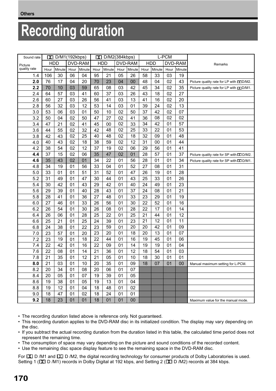 Recording duration | Toshiba RD-XS32SB User Manual | Page 234 / 239