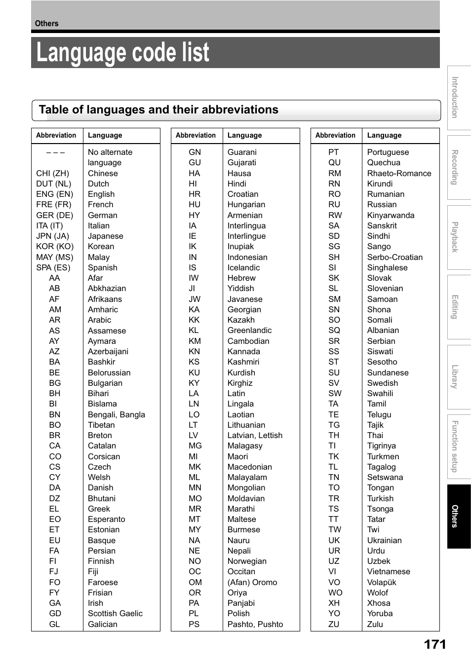 Language code list, Table of languages and their abbreviations | Toshiba RD-XS32SB User Manual | Page 235 / 239