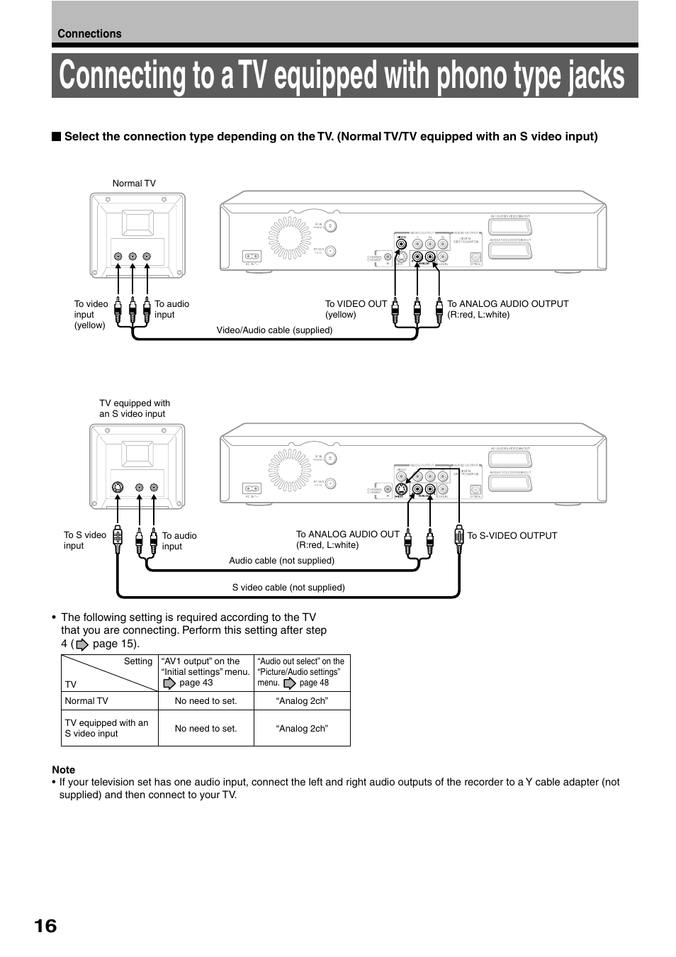 Connecting to a tv equipped with phono type jacks | Toshiba RD-XS32SB User Manual | Page 24 / 239